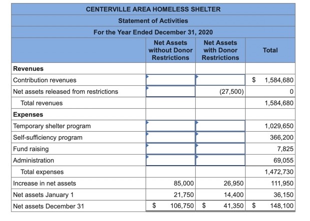 Presented below is a partially completed Statement of Activities for a homeless