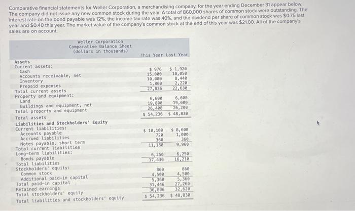 Please do this question thankyou Comparative financial statements for Weller Corporation, a