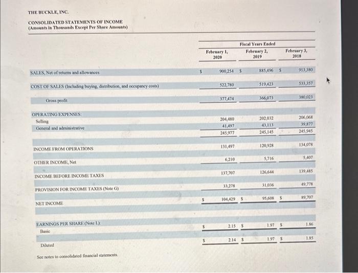 for the common stock? 2. How many common shares were issued at
