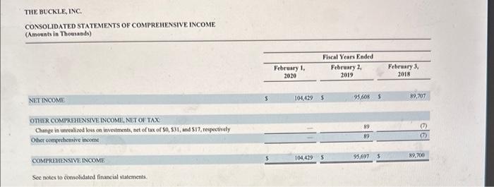the end of the mostrecent year? 3-a. Did the company have any