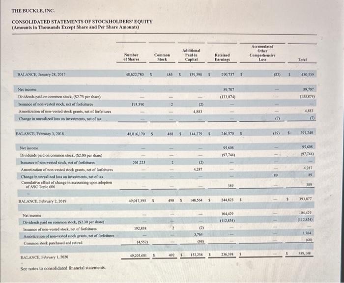 treasury stock at the end of the most recent year? 3.b. How