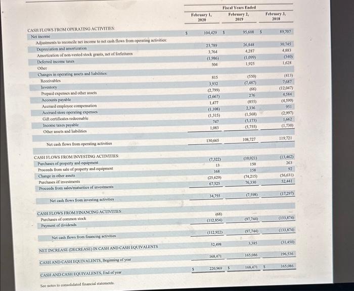 many shares of treasury stock did the company have at the end