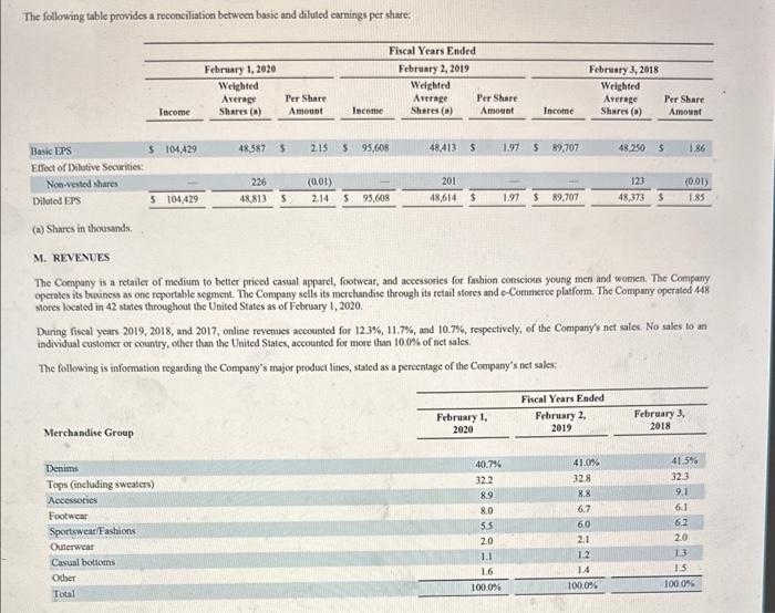 statement of stockholders" equity in the retained earnings column.) ( Answer is