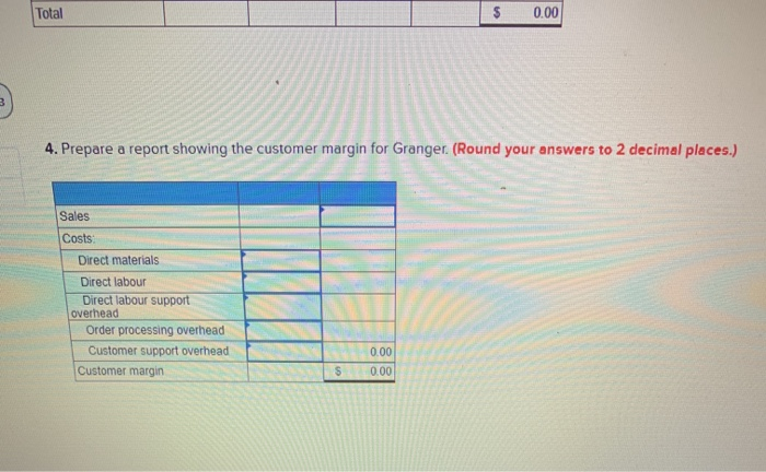 Order processing Customer support Other Activity Measure Number of direct labour-hours Number