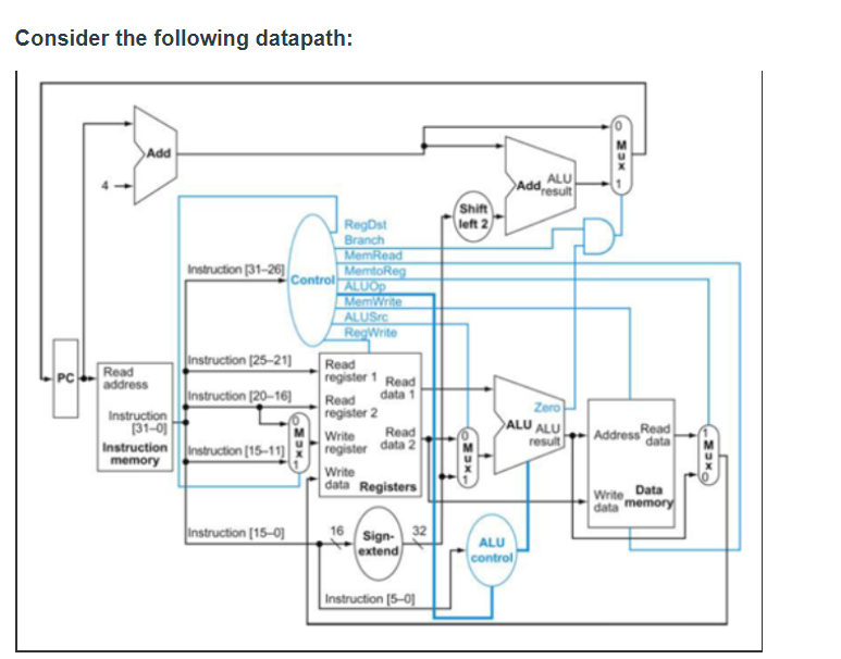  Consider the following datapath: a.[5 points] Fill in the following table