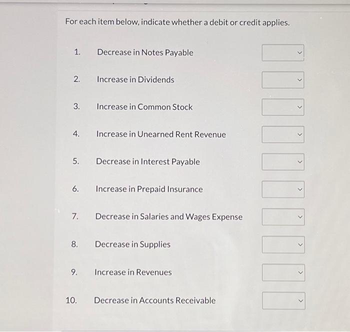  For each item below, indicate whether a debit or credit applies.