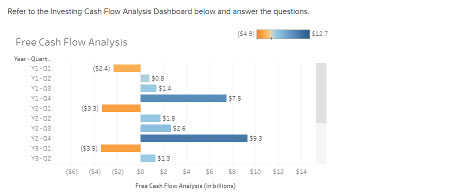 This exercise provides a total of 8 data visualizations that describe a