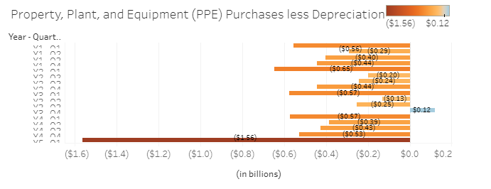 are grouped into four dashboards that were created in Tableau: (1) operating