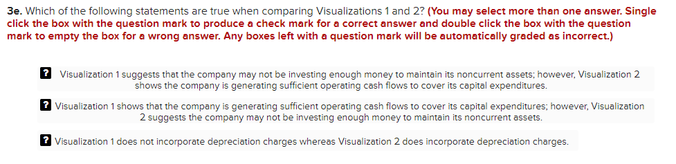 Investing Cash Flow Analysis Dashboard below and answer the questions. ($4.9) $12.7
