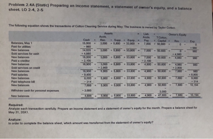  Problem 2.4A (Static) Preparing an income statement, a statement of owner's
