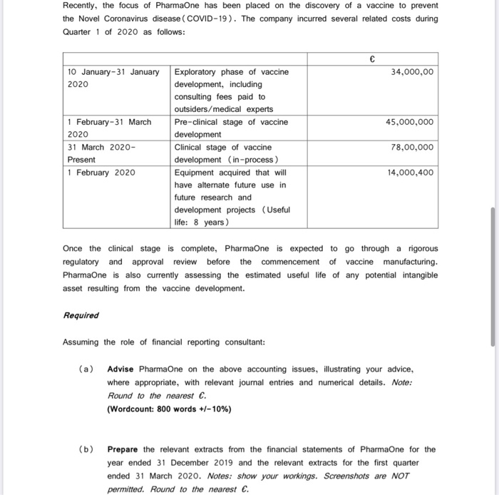 use as medications for several illnesses. PharmaOne adopts IFRS and has a