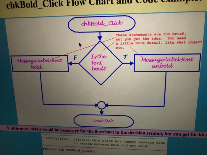 the flow charting symbols for the flow chart, the second picture is