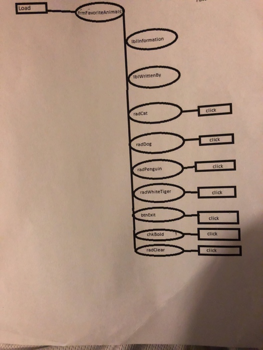 an example of the flowchart and the third picture is the bubble