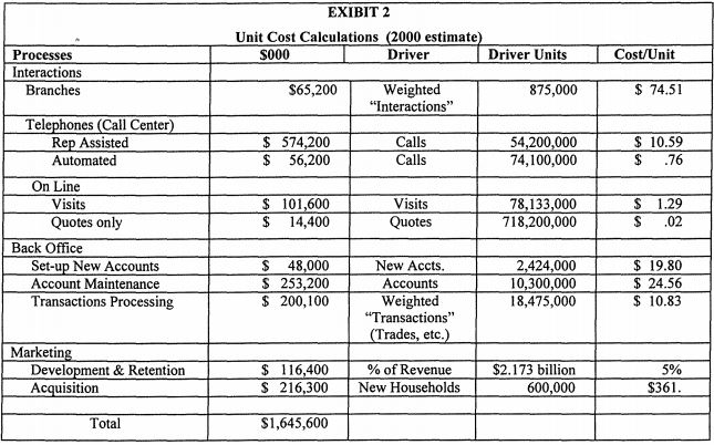 Case Study: American Investment Management Services: Using ABC analysis, and the information
