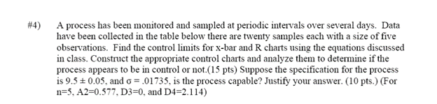 A process has been monitored and sampled at periodic intervals over