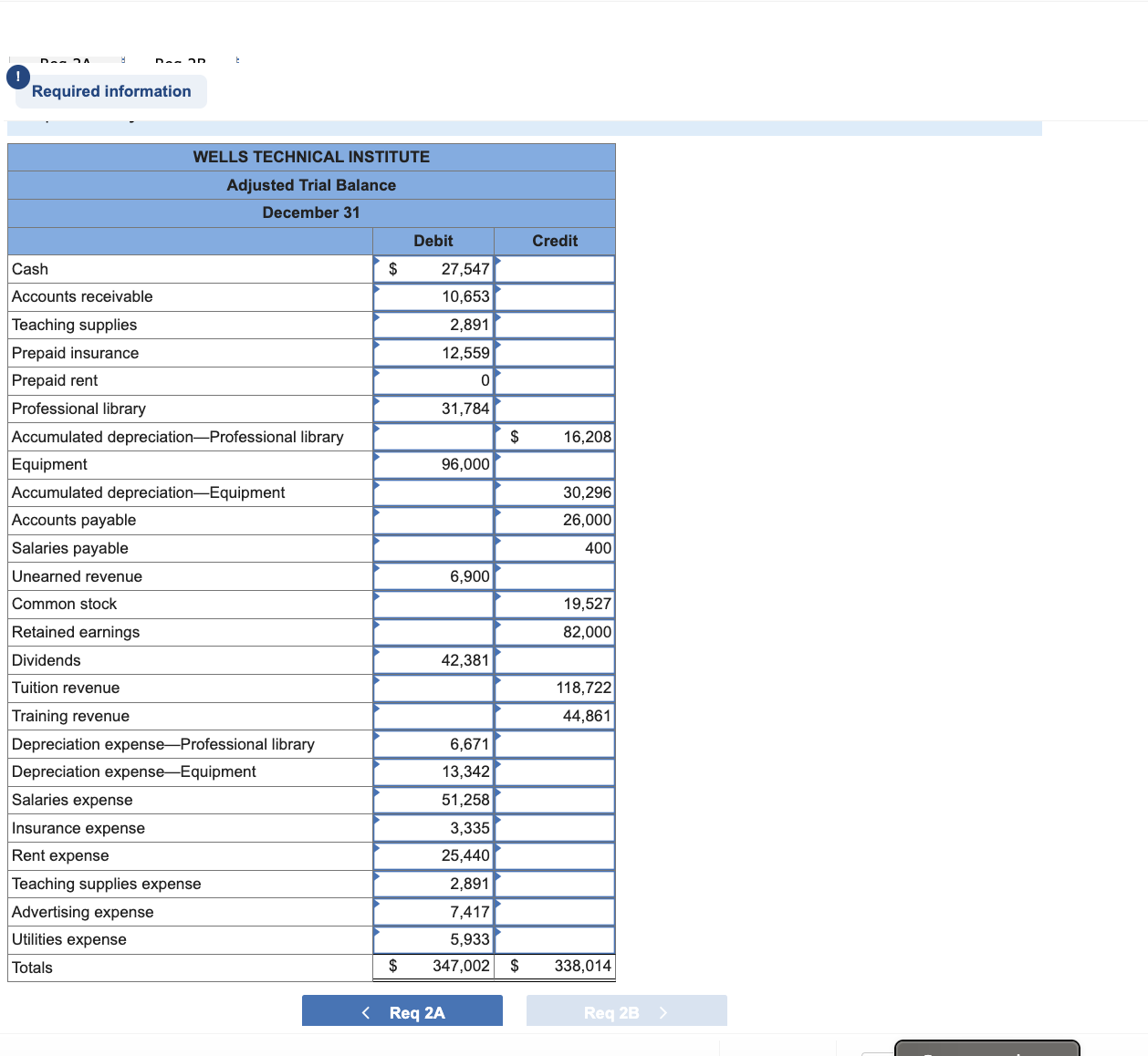 in off-site locations. WTI initially records prepaid expenses and unearned revenues in