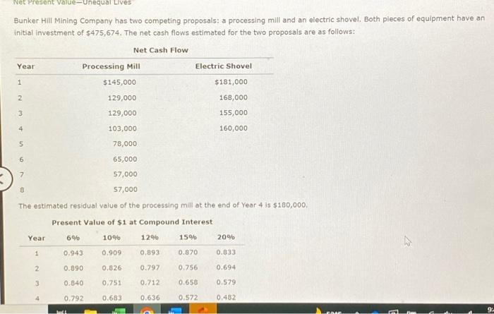  Bunker Hill Mining Company has two competing proposals: a processing mill