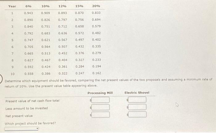 and an electric shovel. Both pleces of equipment have an initial investment
