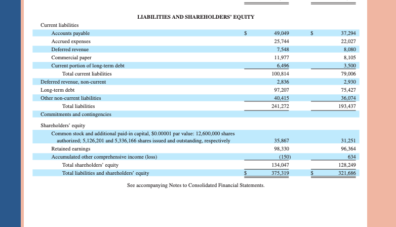 1. Using fiscal 2015 as the base year, compute trend percents for