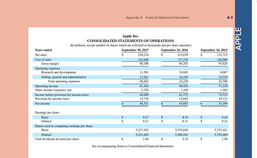 fiscal years 2015, 2016, and 2017 for net sales, cost of sales,