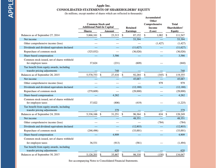 income. 2. Compute common-size percents for fiscal years 2016 and 2017 for