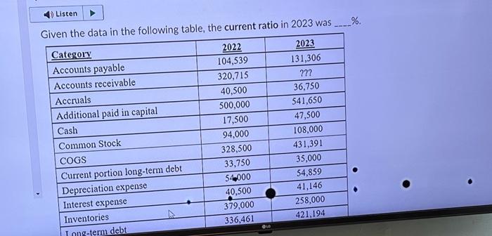 10 P..... tha data in the following table, the current ratio in