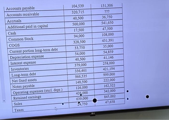 2023 was % 1) 2.89 2) 2.14 3) 2.08 4) 1.97 5)
