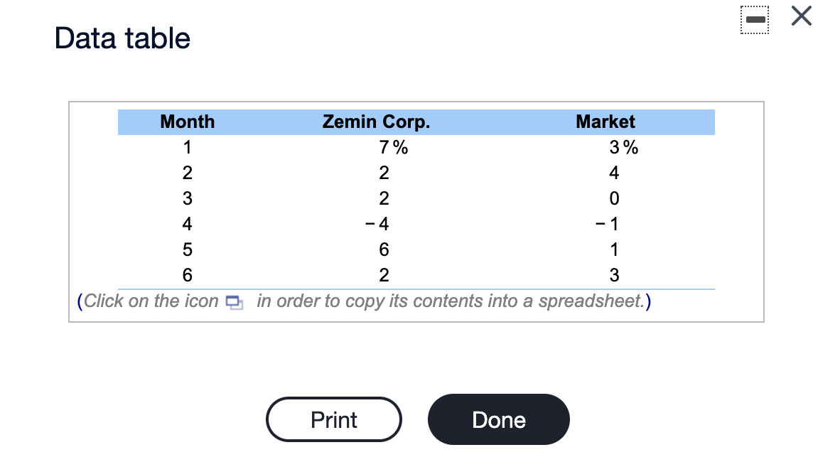 compute the average returns and the standard deviations for the Zemin Corporation