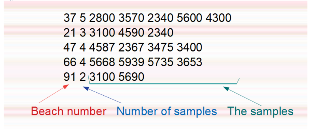Need help to create this C code? The program we will eventually
