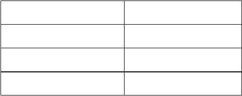 Use java programming for the following questions to have the solutions ready
