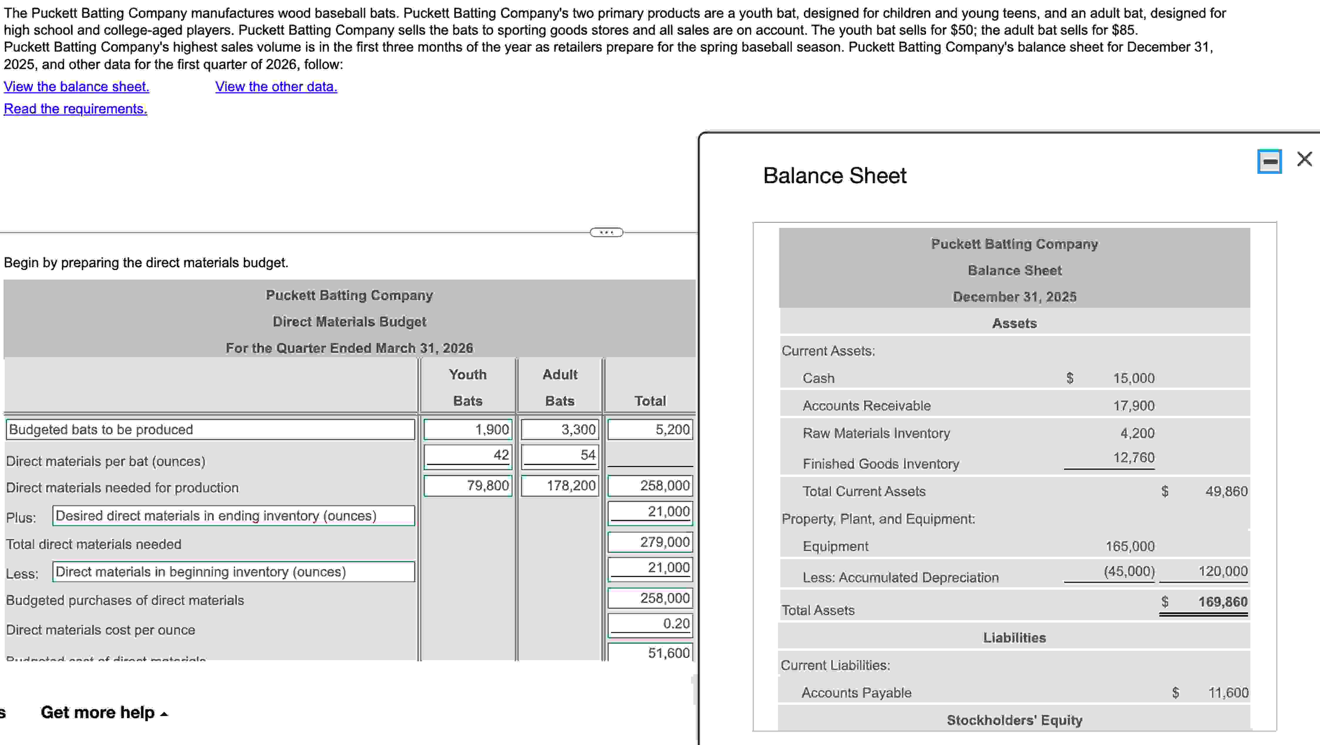  OTHER DATA: a. Budgeted sales are 1,900 youth bats and 3,300