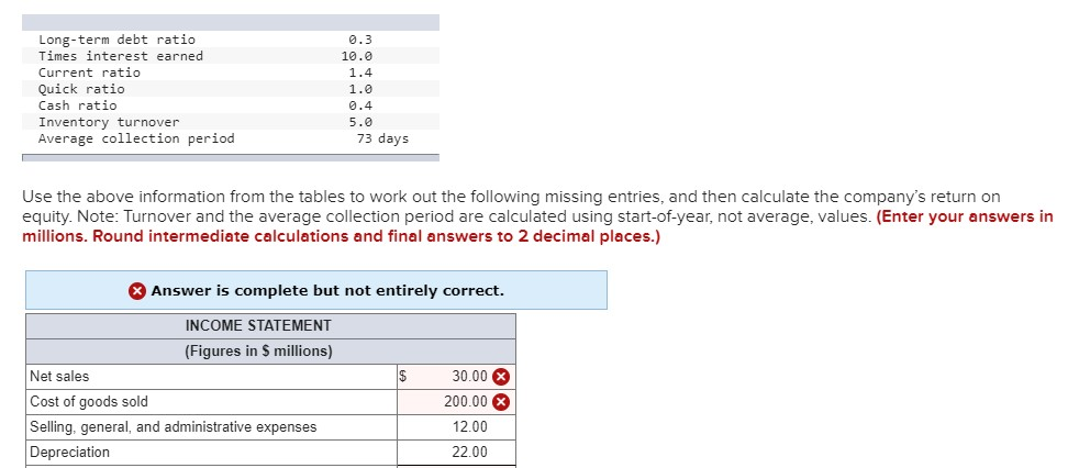  Long-term debt ratio Times interest earned Current ratio Quick ratio Cash