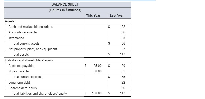 73 days Use the above information from the tables to work out