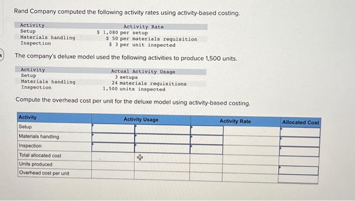  Rand Company computed the following activity rates using activity-based costing. The