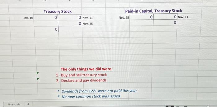 share. Mar. 2 Directors declared a $1.50 per share cash dividend payable