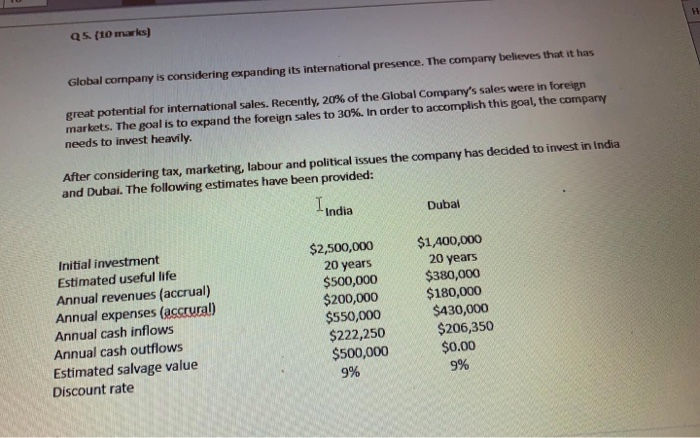 questions: Required: Evaluate both these mutually exclusive proposals using: I 1) Profitability