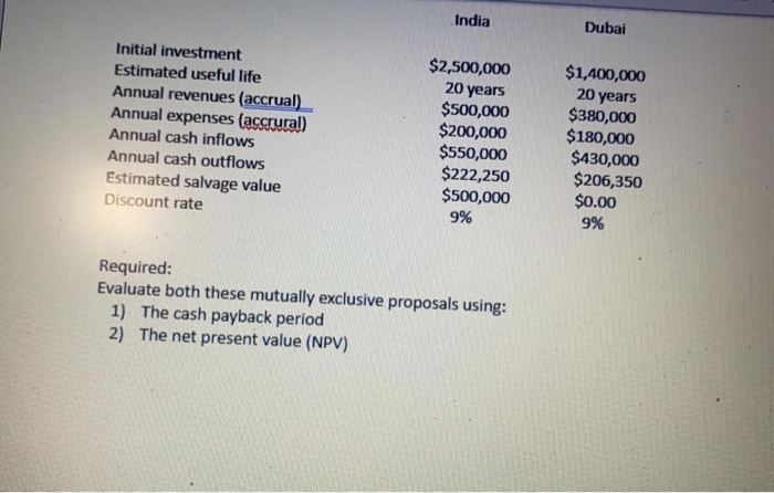 index 2) Internal rate of return (IRR) Q5 (10 marks) Global company