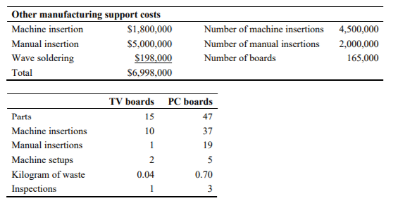 CEB Corporation is an Australian owned printed circuit board manufacturer with customers
