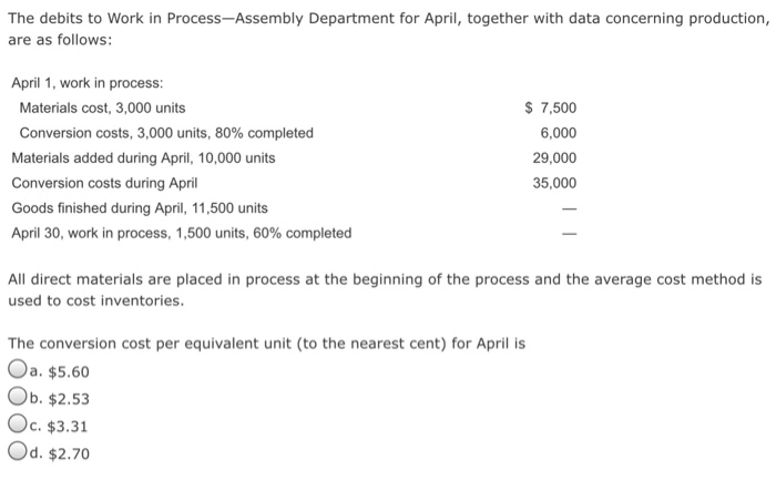 Department for April, together with data concerning production, are as follows: April