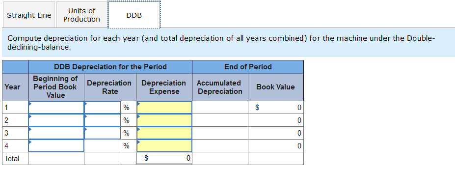 Luther Company's factory on January 1. The factory manager estimates the machine