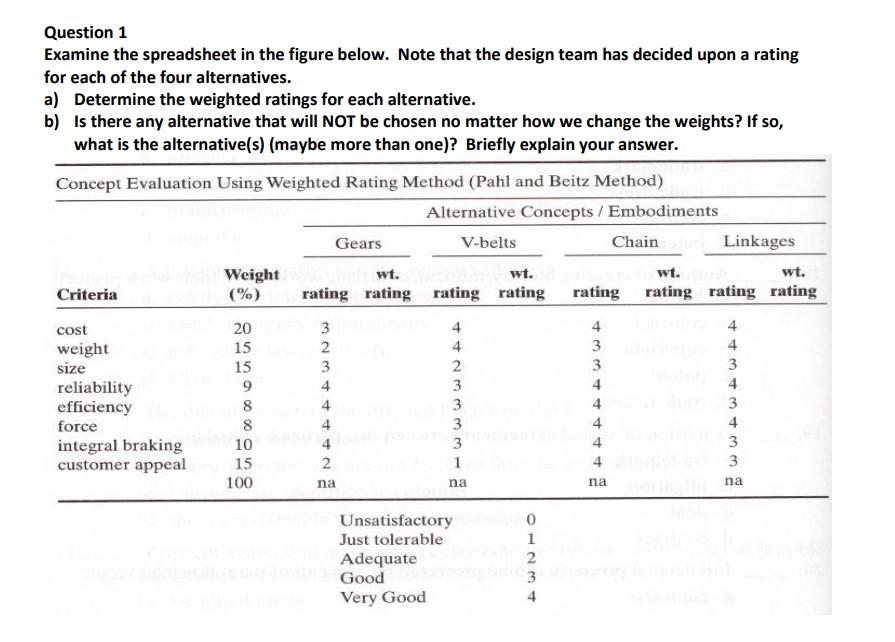 Question 1 Examine the spreadsheet in the figure below. Note that
