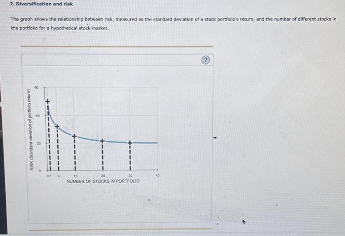  7. Diversification and risk The graph shows the relationship between risk,
