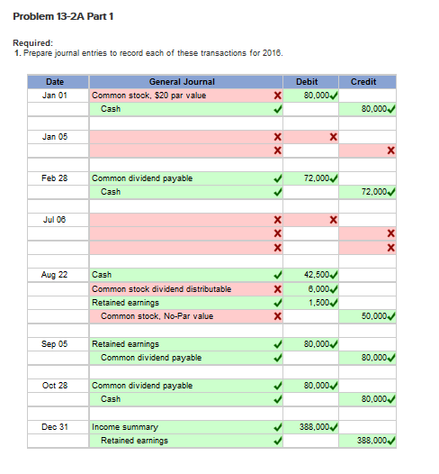 reports the following components of stockholders equity on December 31, 2015 Common