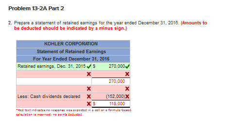 stock-$10 par value, 100.000 shares authorized, 40.000 shares Issued and 400,000 Pald-in