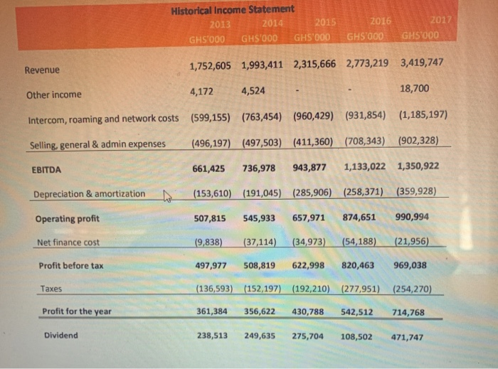 underwriting process, your boss has put together the following multiples using telecommunication