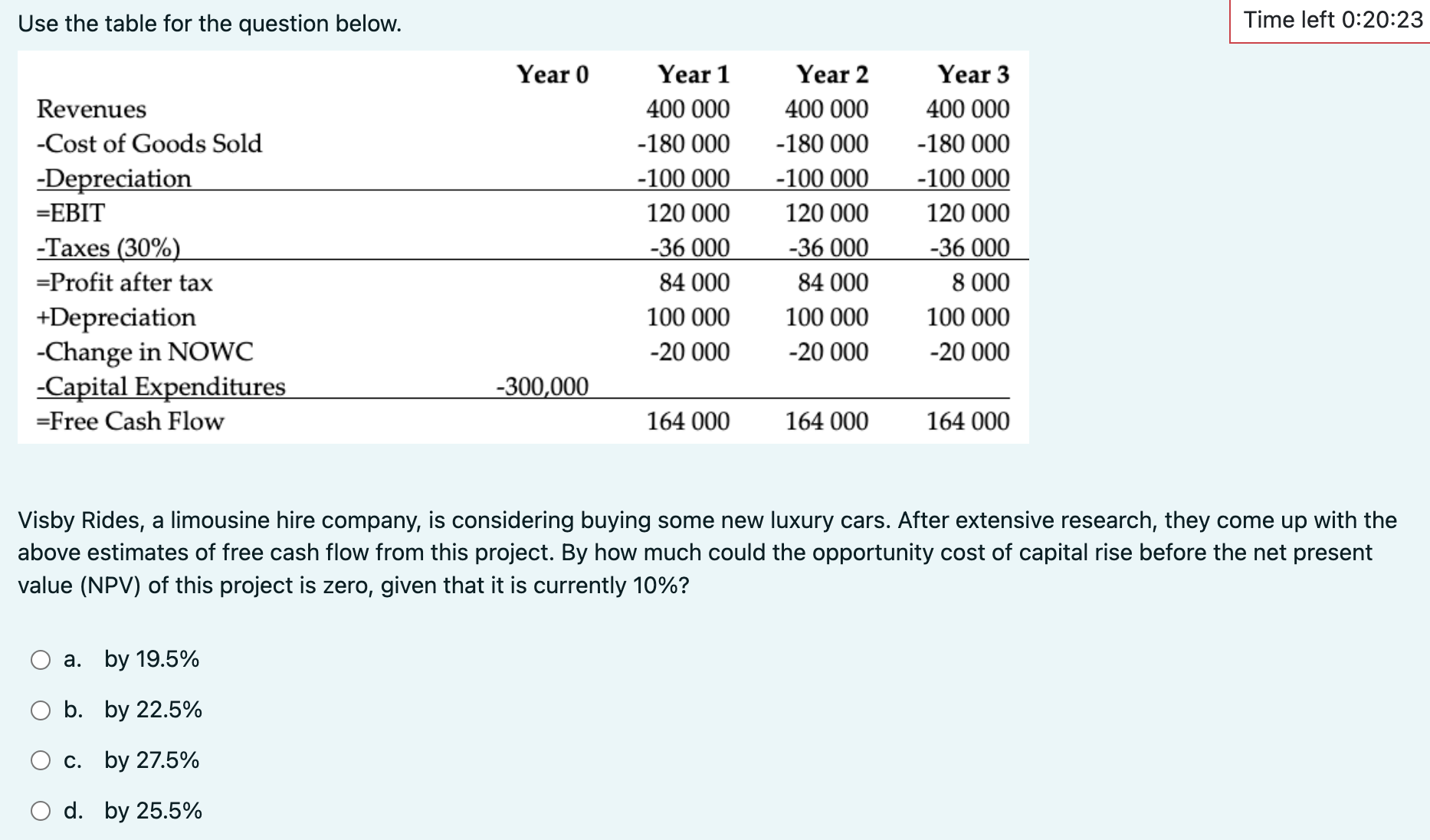  Use the table for the question below. Visby Rides, a limousine