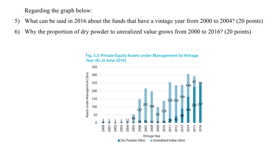 Regarding the graph below: 5) What can be said in 2016