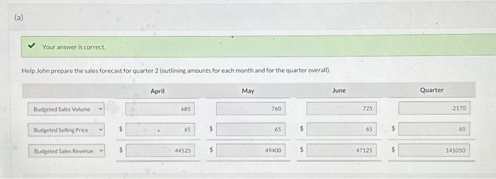 John prepare the sales forecast for quarter 2 (outlining amounts for each