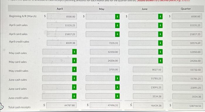 month ard for the quarter overall). \begin{tabular}{|c|c|c|c|c|c|c|c|c|} \hline \multirow[b]{2}{*}{ Beginning AVR (March)