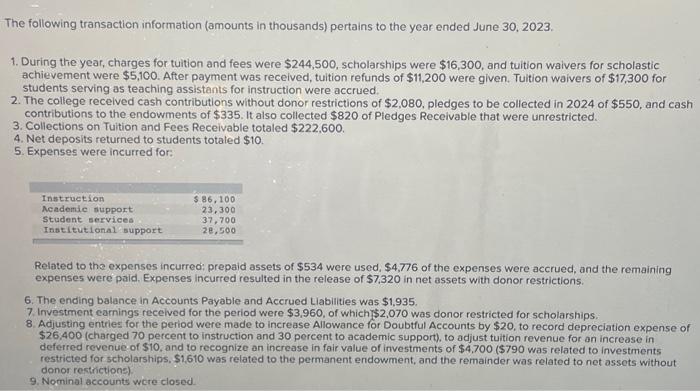 depreciation entry for the year. Note: Enter debits before credits. Journal entry